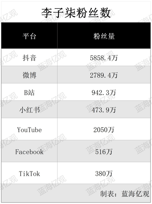 tiktok粉丝转发量购买的简单介绍