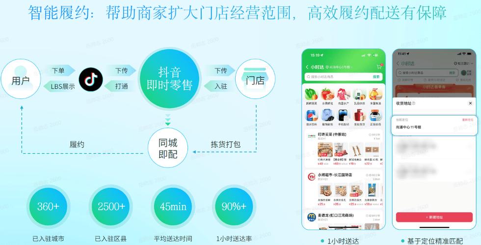 抖音粉丝业务下单流程图的简单介绍