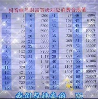 抖音刷48万代表什么_抖音刷到43多少万