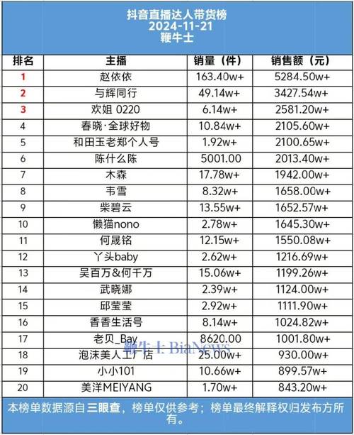 包含武汉抖音直播人气的词条