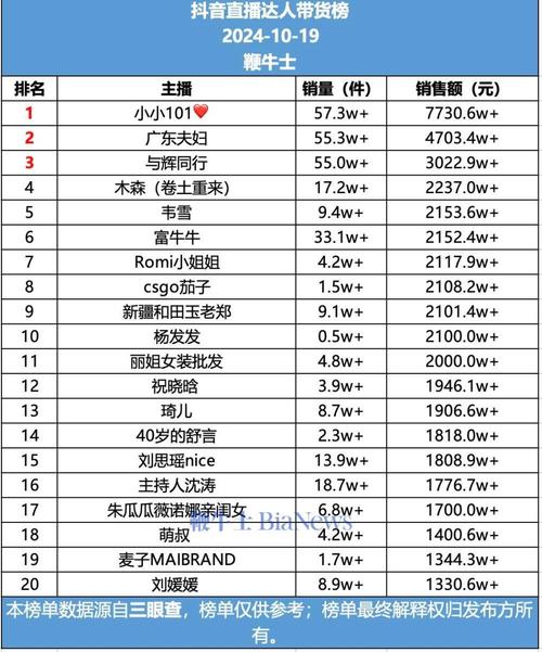 包含武汉抖音直播人气的词条