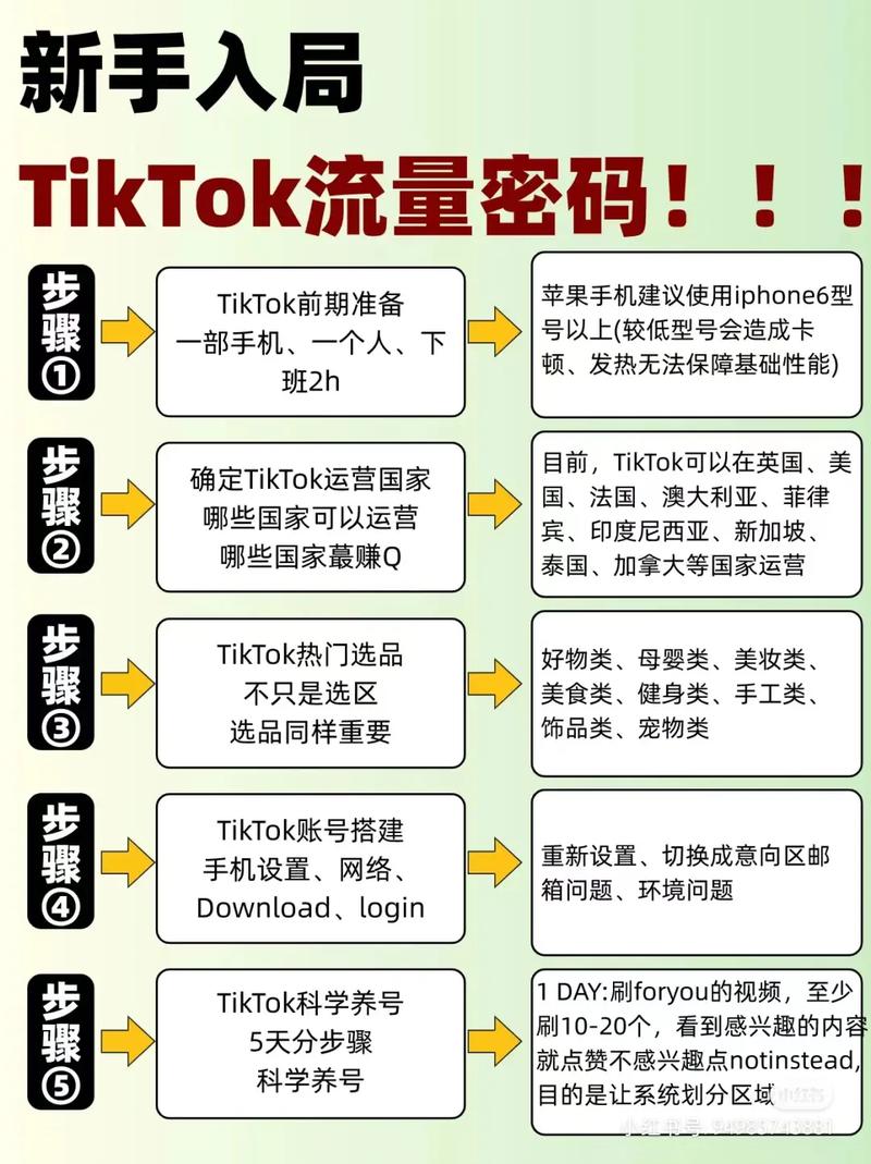 怎么买tiktok粉_tiktok怎么买流量