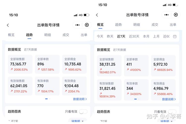 抖音代刷为什么没有_抖音代刷为什么没有佣金