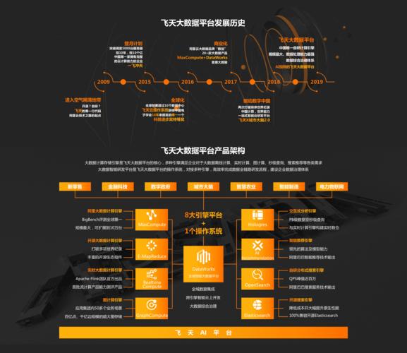 关于dy业务科技脑的信息