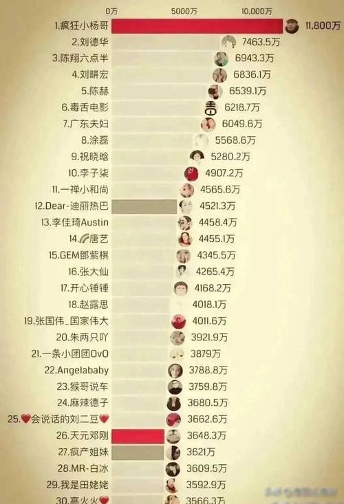 包含抖音大咖揭秘：为什么他们不买粉丝却火爆全网？的词条