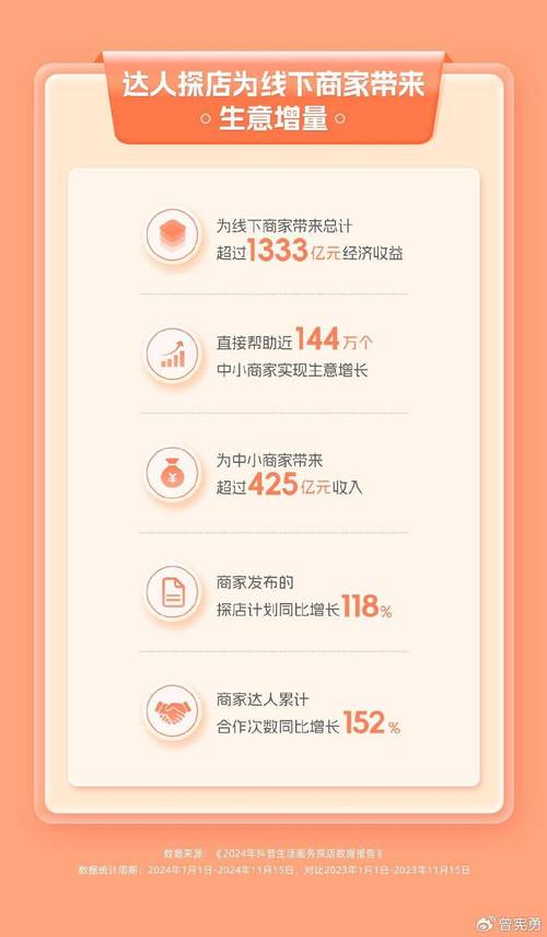 抖音业务下单24小时平台有哪些_抖音业务下单24小时平台有哪些优惠