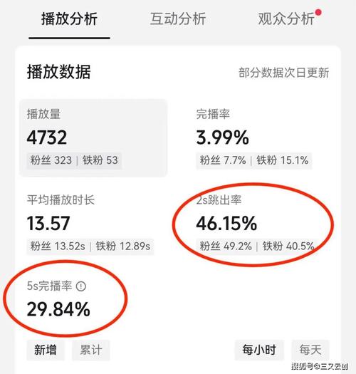 抖音刷播放量破解版本,关于抖音刷播放量破解版本的分析!