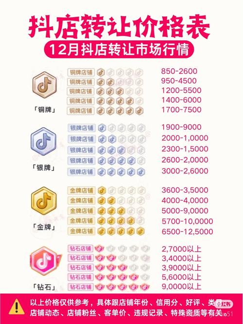 抖音低价自助下单平台