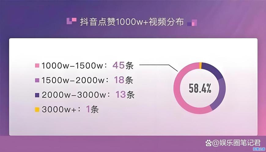 抖音刷抖音点赞,抖音刷抖音点赞:探索背后的心理现象与策略!