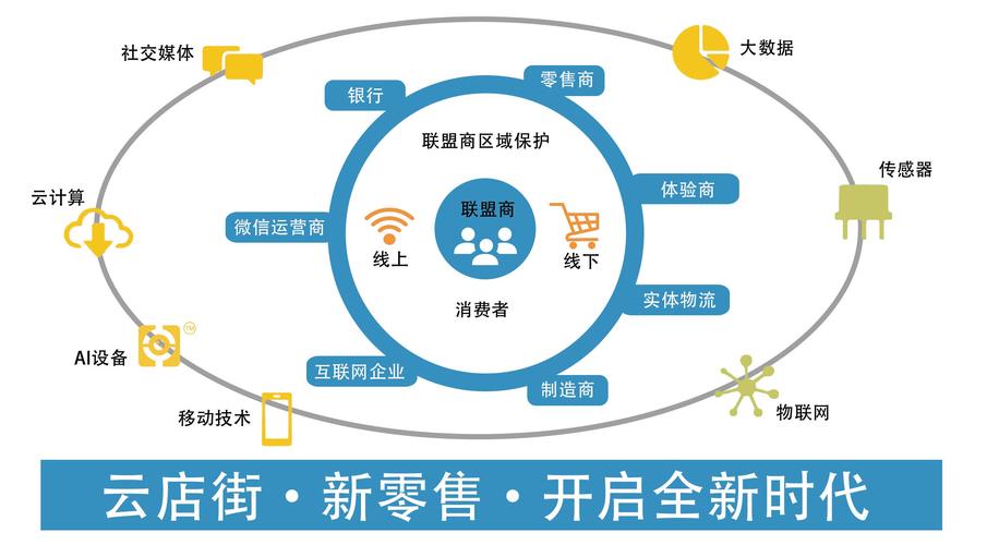 风云自助下单社区,风云自助下单社区:探索新型电商模式的新领域!