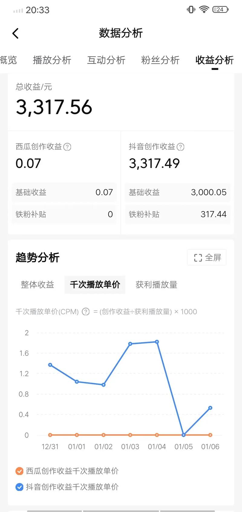 抖音刷的播放量是假的吗,抖音刷的播放量是否真实有效:问题背后的真相探讨!