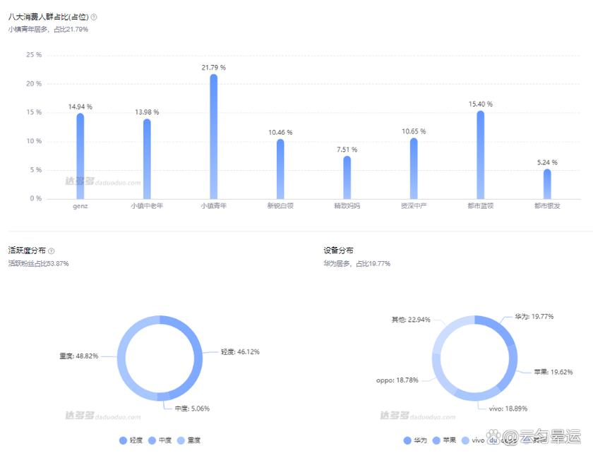 抖音不显示有效粉丝数量,抖音不显示有效粉丝数量背后的深层原因及影响分析!