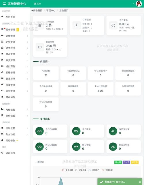 云商城自助下单平台便宜吗