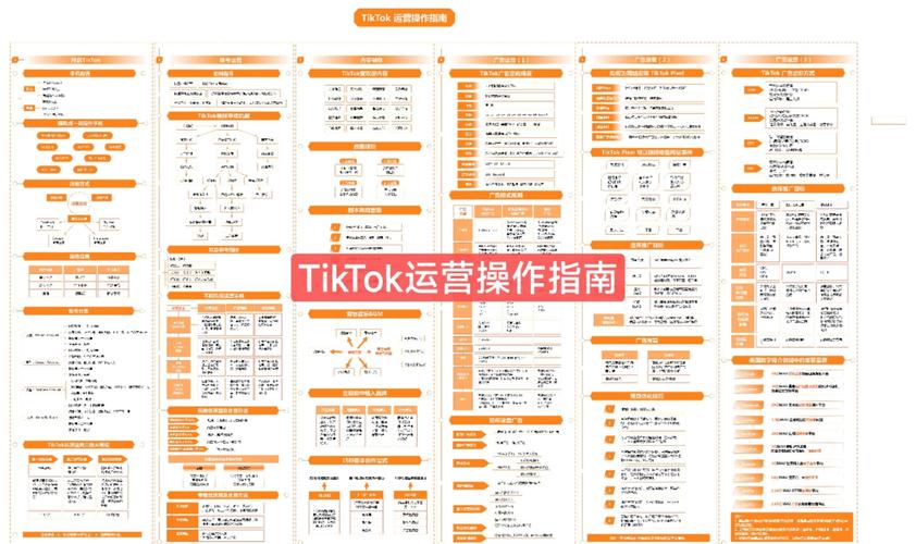 tiktok跨境涨粉设置,TikTok跨境涨粉策略:全方位分析与深度设置指南!