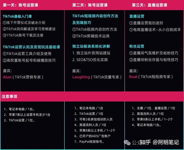 tiktok好物种草如何涨粉到1000,TikTok好物种草如何涨粉到一千：策略与实践!