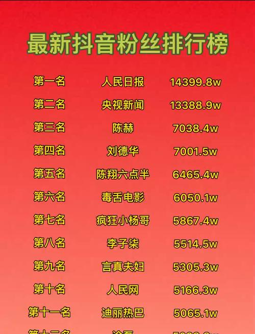 45元买抖音1000粉丝