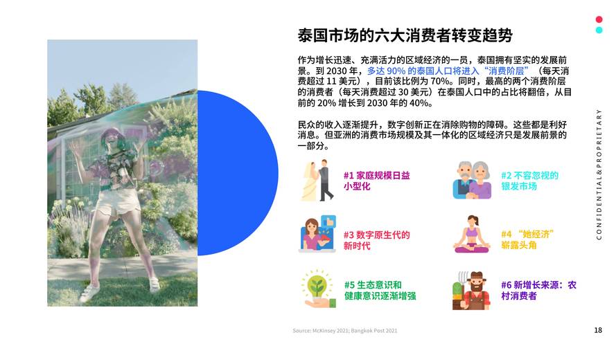 泰国tiktok涨粉趋势,泰国TikTok涨粉趋势分析!