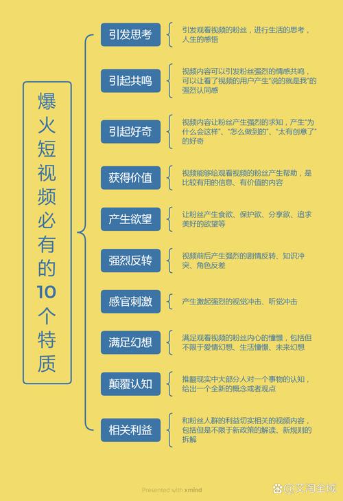 刷抖音播放量用途,抖音刷播放量的用处及意义深度探讨!