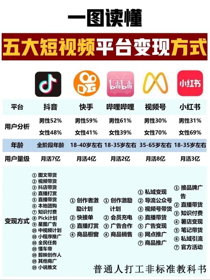 抖音怎么才能赚到有效粉丝,抖音作为一个现象级的社交媒体平台，已成为许多个体和企业追求流量变现的重要场所。如何在这个竞争激烈的市场中吸引到有效粉丝，从而实现商业价值和个人价值，是一门值得深入研究的学问。以下将分享关于抖音如何赚到有效粉丝的策略与见解。!