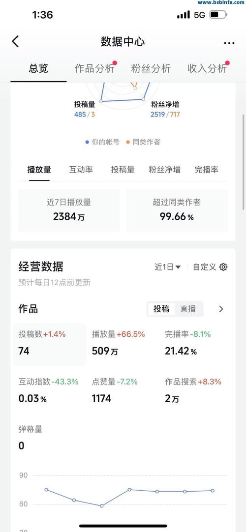 抖音500播放量怎么刷,抖音作为一个流行的短视频社交平台,吸引了众多用户分享自己的创意和才艺。在抖音上,视频的播放量是一个重要的指标,它反映了视频的受欢迎程度和影响力。很多用户都想知道如何有效地提高视频的播放量。本文将介绍如何通过合理的方式提高抖音视频的播放量,包括优化内容创作、利用推广策略等方面,帮助你的视频突破500播放量,甚至更高。!