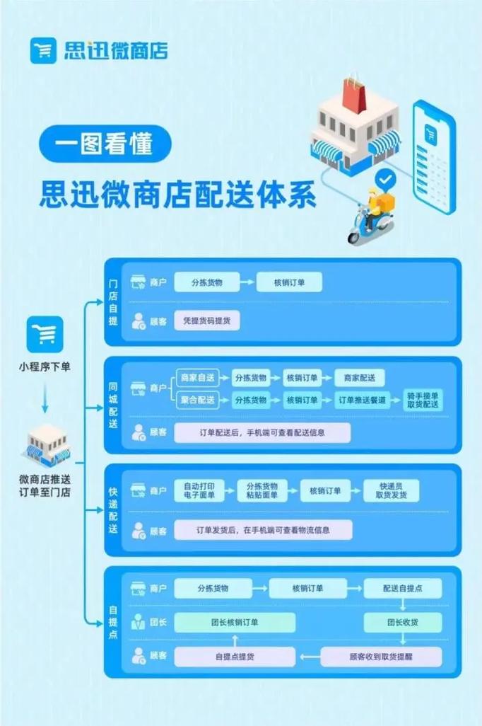 全网自助下单社区群,全网自助下单社区群:重塑电商消费模式的全新体验!