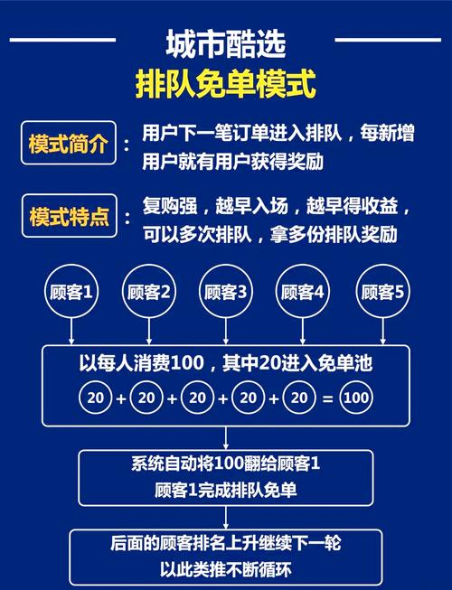 qq空间自助下单,标题:轻松掌握QQ空间自助下单秘籍,轻松拓展社交影响力!!