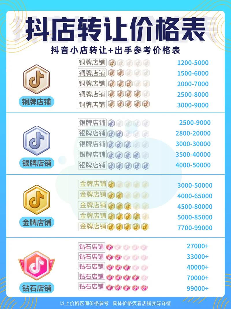 抖音自助下单平台便宜