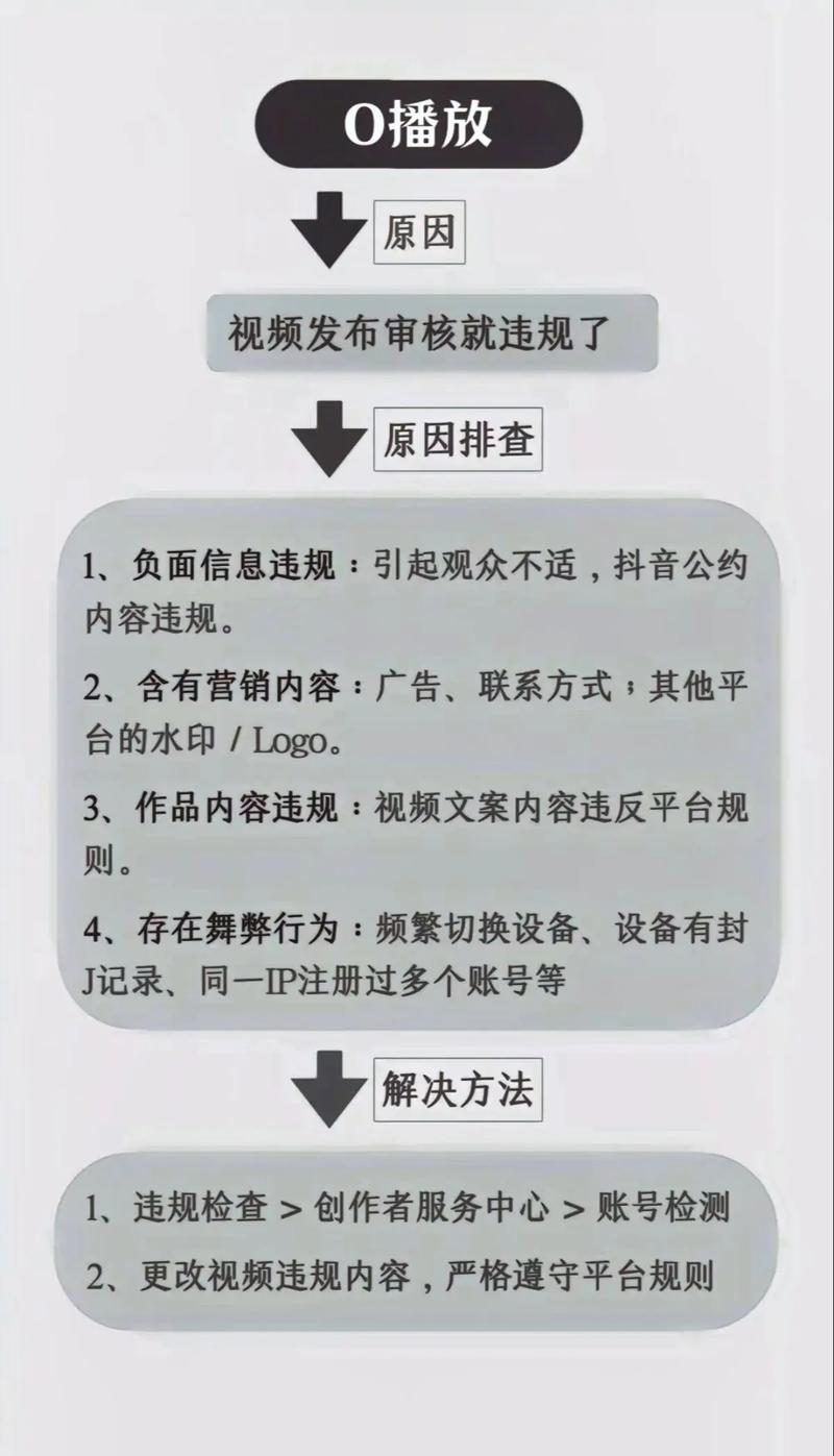 抖音刷播放量可以上热门吗,抖音刷播放量可以上热门吗？深入探讨背后的逻辑与影响!
