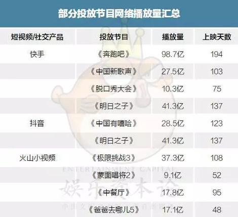 抖音免费刷播放量的软件,关于抖音免费刷播放量的软件：真相、影响与注意事项!