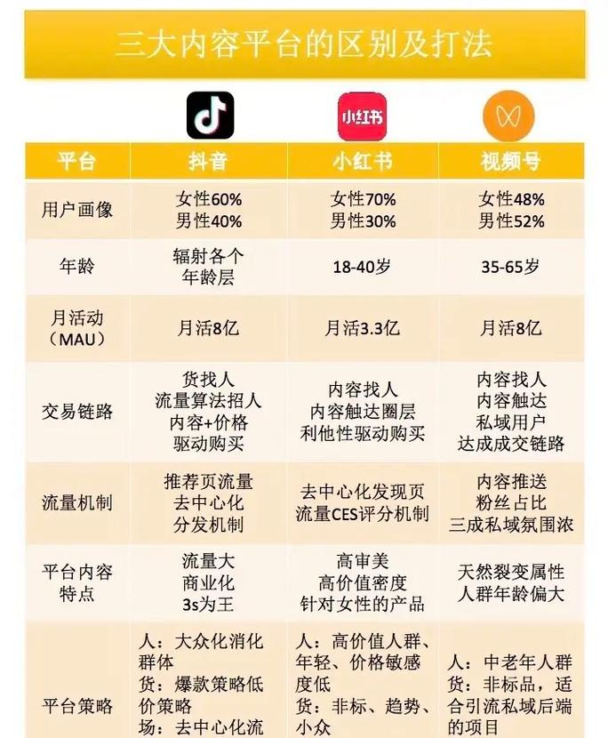 ### 标题：抖音涨粉风云榜：揭秘每日爆红背后的流量密码与运营逻辑