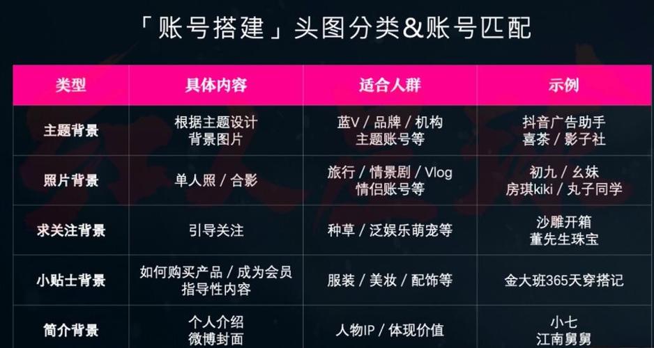 ### 标题：微博互动涨粉工具全解析：科学运营策略助力账号影响力跃升