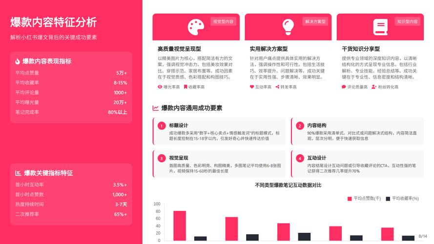 ### 标题：微博互动涨粉工具全解析：科学运营策略助力账号影响力跃升