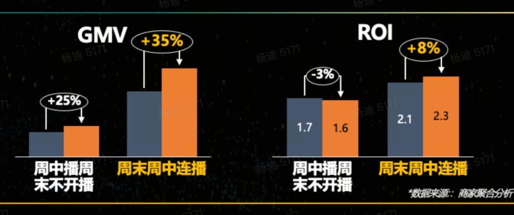 标题：抖音2024年最易涨粉的5大领域解析：抓住流量红利，精准定位你的内容赛道