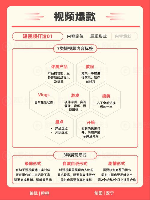 标题：B站粉丝增长秘籍：安全涨粉策略与风险规避指南