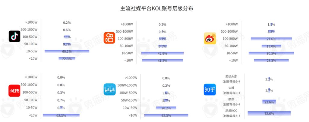 揭秘抖音粉丝购买网站的最新趋势和发展方向