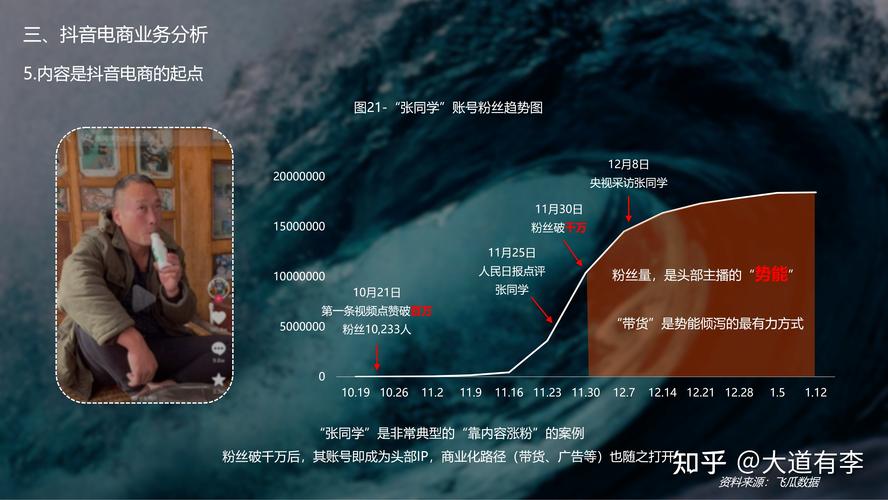 揭秘抖音粉丝购买网站的最新趋势和发展方向