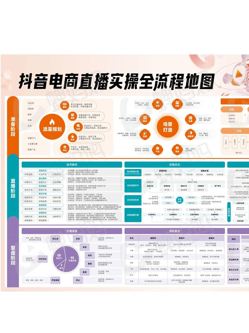 ### 标题：从零到一：抖音直播电脑版全流程解析，助你轻松开启直播之旅