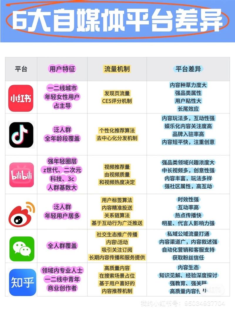 揭秘如何利用社交媒体优势，在B站上实现视频播放量的快速增长！
