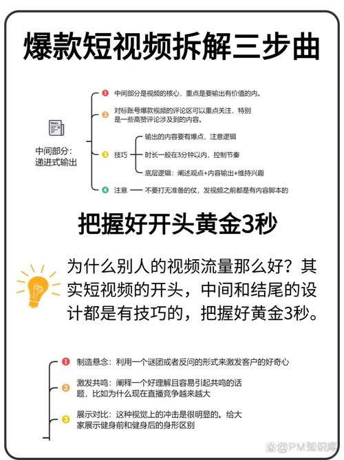 揭秘如何利用社交媒体优势，在B站上实现视频播放量的快速增长！