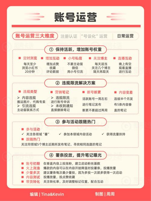 标题：🔥小红书互动新姿势大揭秘！5招让粉丝量火箭式增长🚀