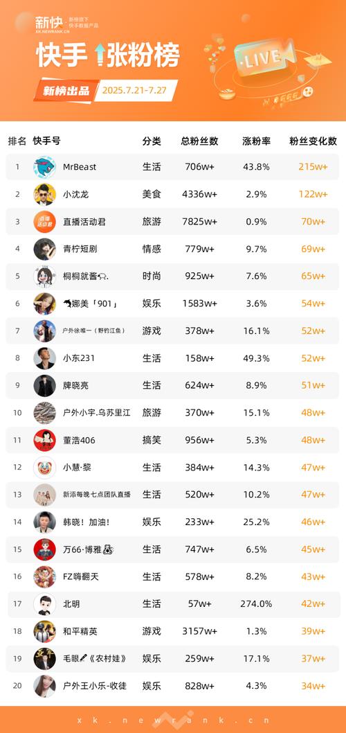 快速提升抖音影响力，粉丝在线购买攻略