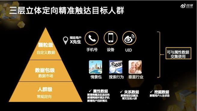 微博营销新趋势：自助点赞下单服务正火热。