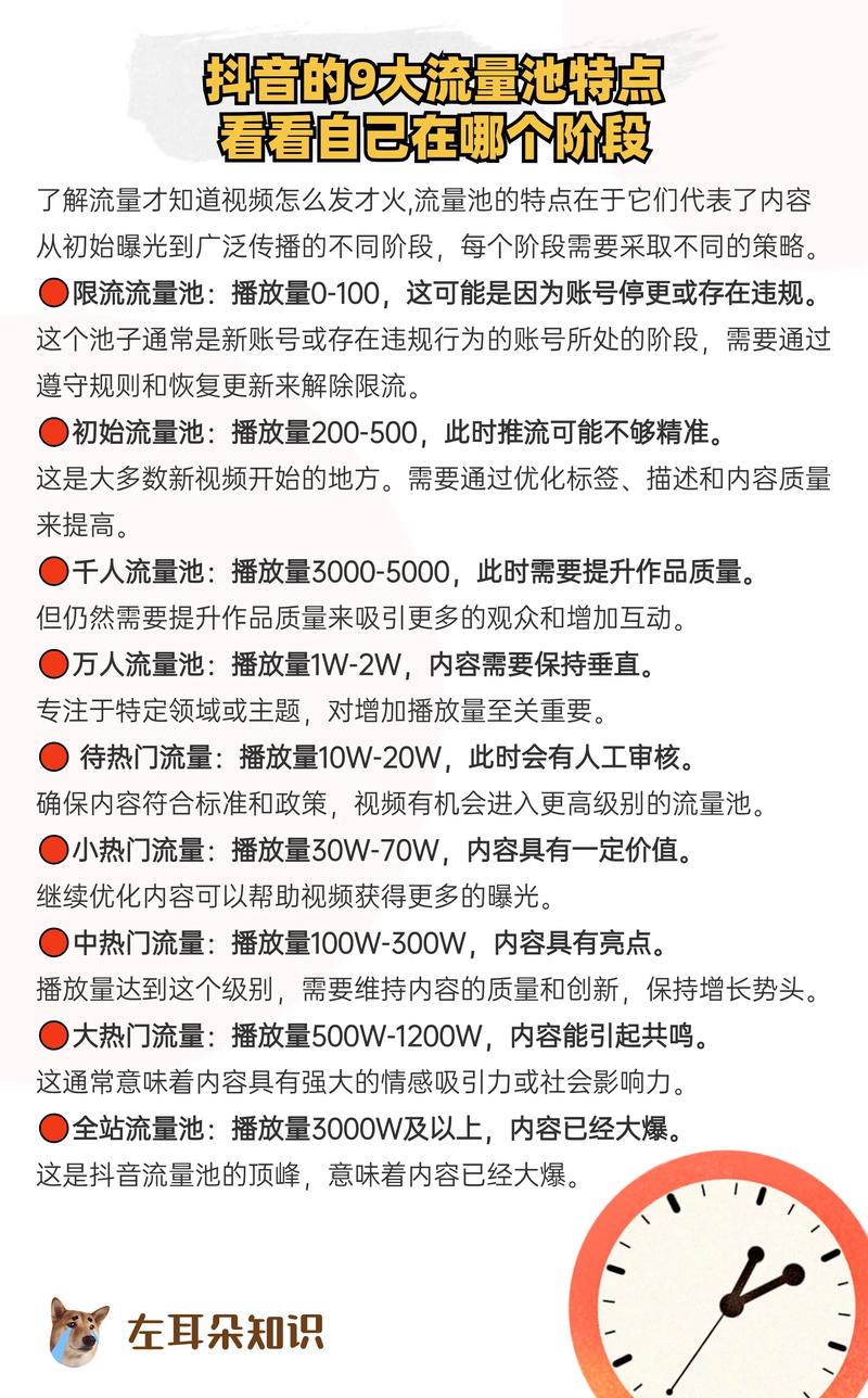 标题：从0到1000铁粉：抖音运营实战揭秘——如何用内容撬动真实流量池