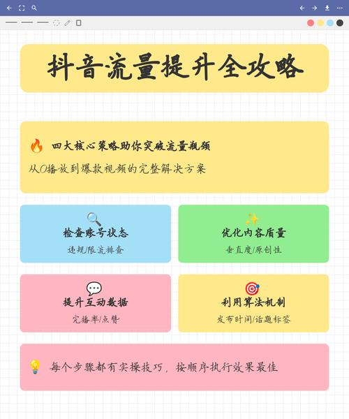 标题：抖音涨粉不求人！掌握这10个实用技巧，轻松突破流量瓶颈
