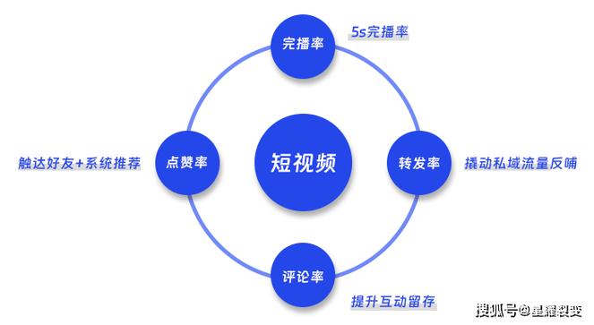 提升视频号的秘密武器：高效刷赞工具分享。