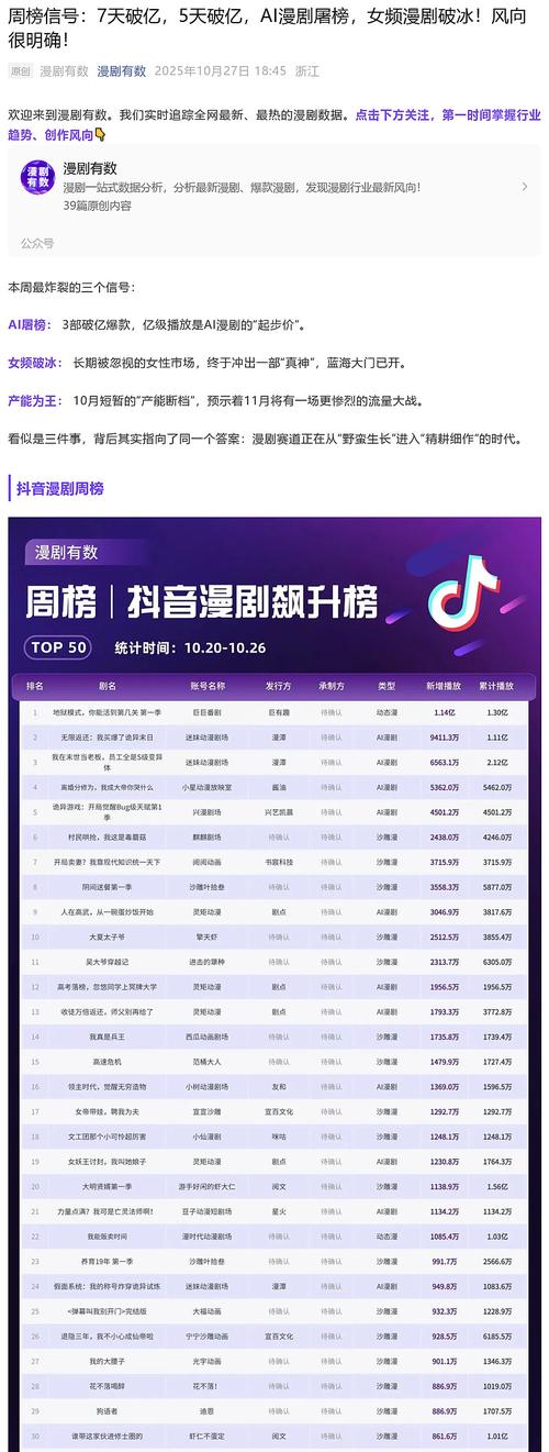 ### 标题：揭秘B站爆款密码：掌握这5大技巧，百万播放量触手可及！