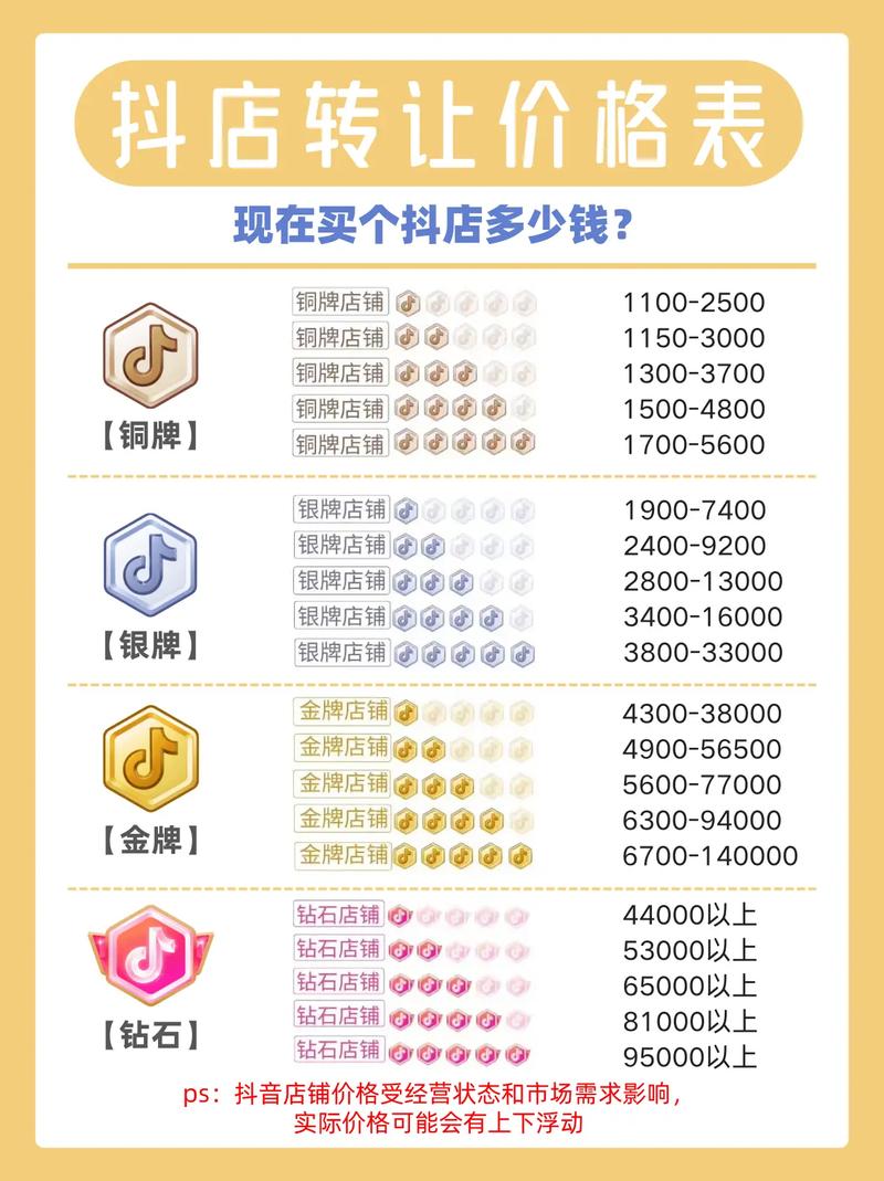 抖音粉丝购买渠道大比拼，哪个更靠谱？