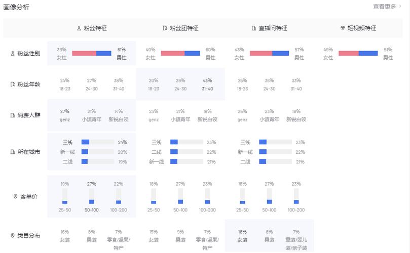 微博刷粉丝网站大起底，你的粉丝量即将翻倍！