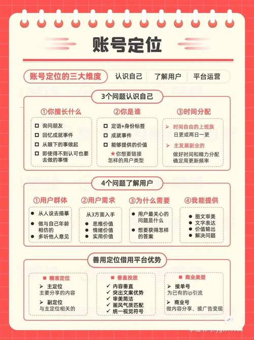 标题：全网微博自助下单全攻略：从零基础到高效运营的实战指南