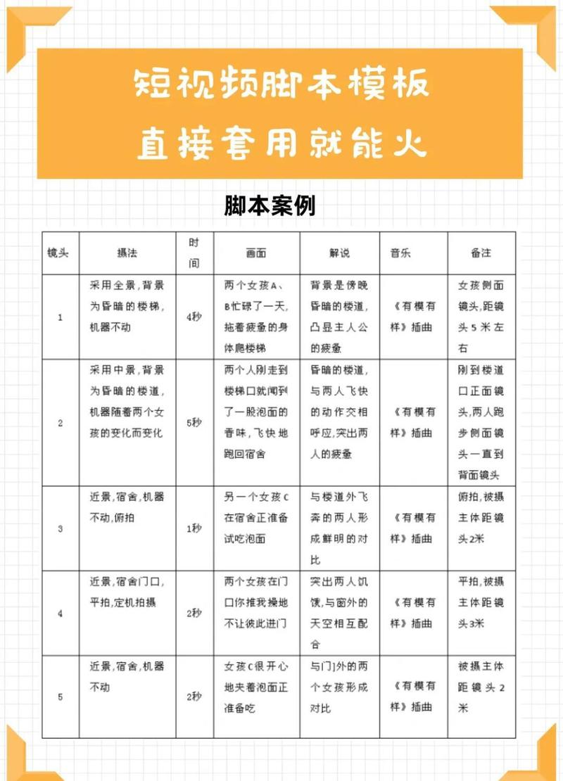 标题：快手视频曝光率飙升秘籍：脚本化运营的进阶策略与实战技巧